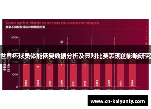 世界杯球员体能恢复数据分析及其对比赛表现的影响研究