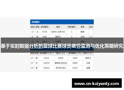 基于实时数据分析的篮球比赛球员疲劳监测与优化策略研究