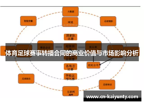 体育足球赛事转播合同的商业价值与市场影响分析