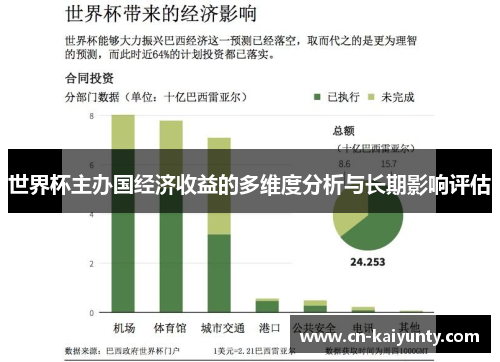 世界杯主办国经济收益的多维度分析与长期影响评估