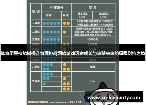 体育明星技能树提升管理挑战网络游戏玩家成长与策略决策的极限对抗之旅