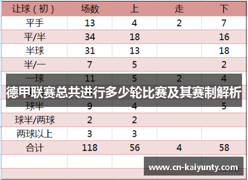 德甲联赛总共进行多少轮比赛及其赛制解析