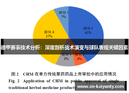 德甲赛事技术分析：深度剖析战术演变与球队表现关键因素