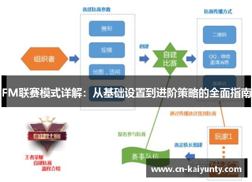 FM联赛模式详解：从基础设置到进阶策略的全面指南