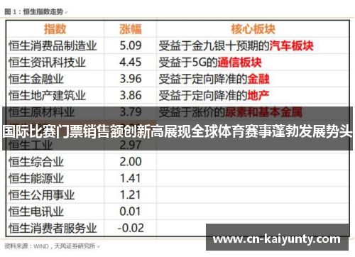 国际比赛门票销售额创新高展现全球体育赛事蓬勃发展势头