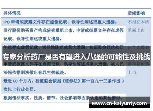 专家分析药厂是否有望进入八强的可能性及挑战