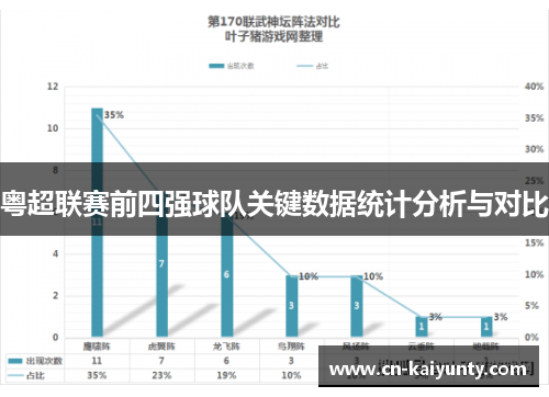 粤超联赛前四强球队关键数据统计分析与对比