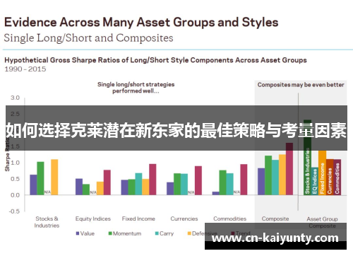 如何选择克莱潜在新东家的最佳策略与考量因素