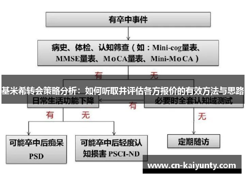 基米希转会策略分析：如何听取并评估各方报价的有效方法与思路
