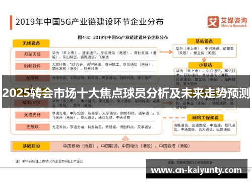 2025转会市场十大焦点球员分析及未来走势预测