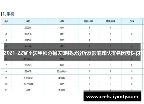 2021-22赛季法甲积分榜关键数据分析及影响球队排名因素探讨