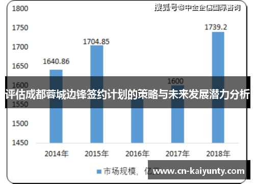 评估成都蓉城边锋签约计划的策略与未来发展潜力分析