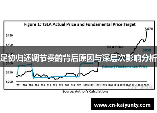 足协归还调节费的背后原因与深层次影响分析
