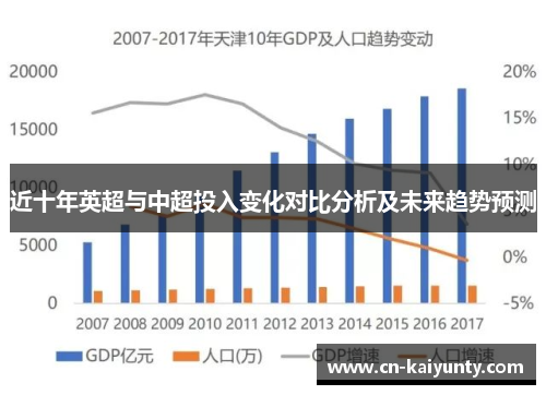 近十年英超与中超投入变化对比分析及未来趋势预测