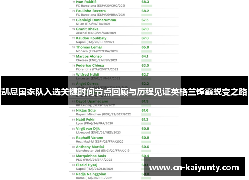 凯恩国家队入选关键时间节点回顾与历程见证英格兰锋霸蜕变之路